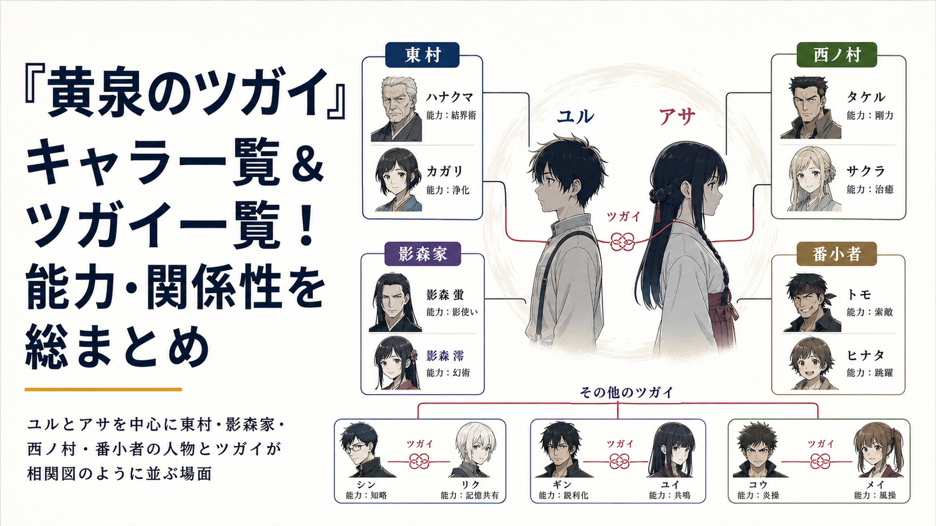 ユルとアサを中心に東村・影森家・西ノ村・番小者の人物とツガイが相関図のように並ぶ場面